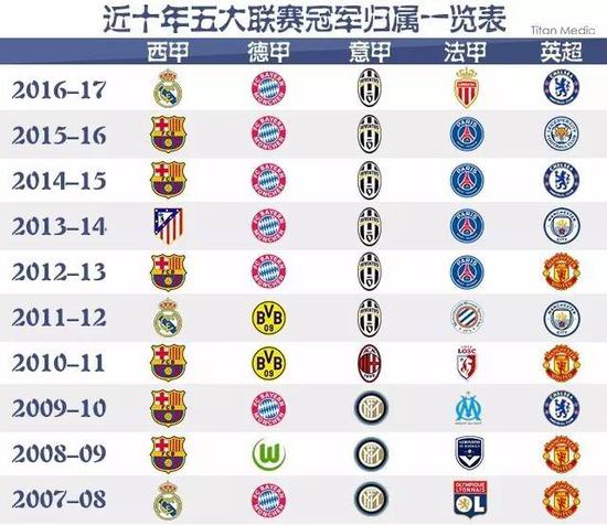 普劳斯任意